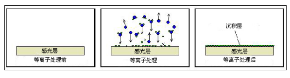 草莓视频91污气相沉积.png