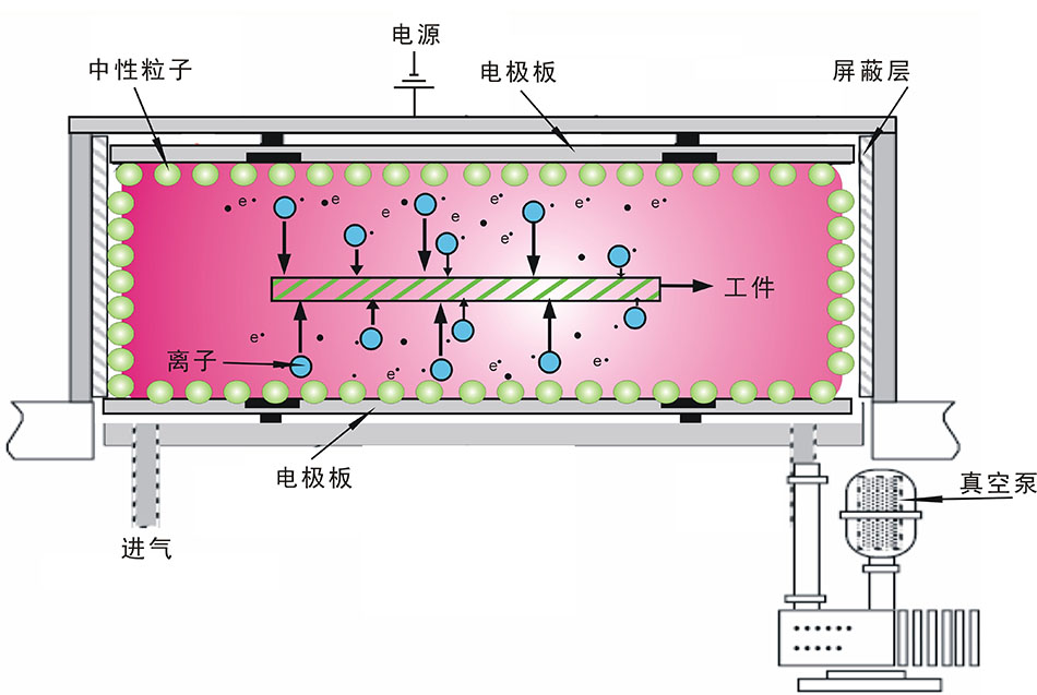 汽车内饰件草莓视频91污清洗机 工业大型草莓视频91污表面处理系统 PM-2300LN