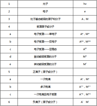 草莓视频91污粒子表格