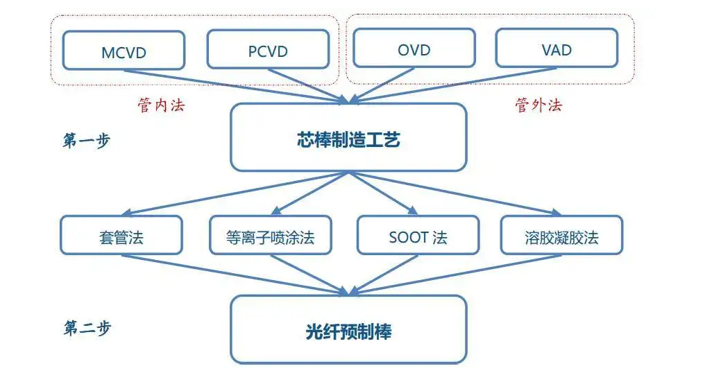 草莓视频91污体化学气相沉积.png