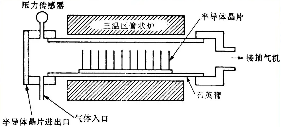 草莓视频91污体化学气相沉积.png